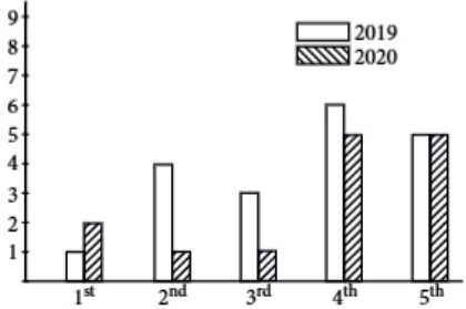 Analytical-Eng-10-39