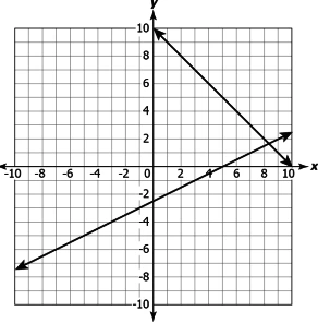 CBE10MCH03Q5-B
