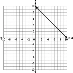 CBE10MCH03Q5-D