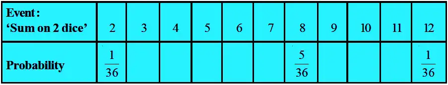 NCERT-solution-CBSE-Maths-10-chapter-14-Q.22