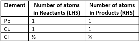 Competency Based Questions Class 10 Science Chapter 1 Q-7-a