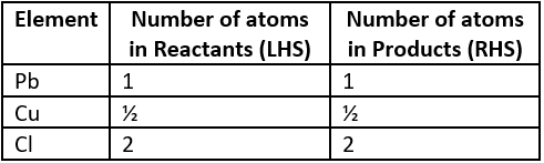 Competency Based Questions Class 10 Science Chapter 1 Q-7-c