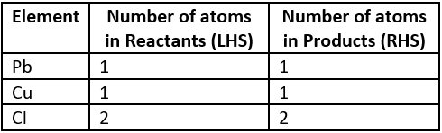 Competency Based Questions Class 10 Science Chapter 1 Q-7-d