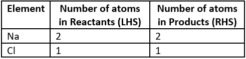 Competency Based Questions Class 10 Science Chapter 1 Q.8 (c)