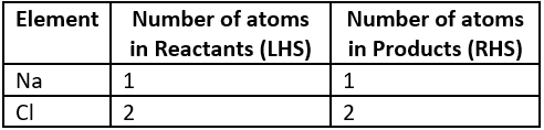Competency Based Questions Class 10 Science Chapter 1 Q.8 (d)