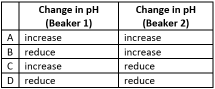 cbe-science-10-ch-2-q-10-table
