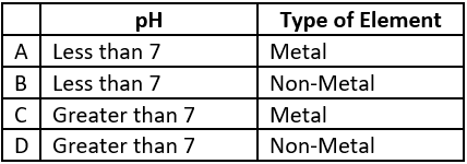 cbe-science-10-ch-2-q-12-table