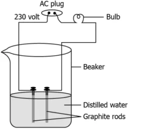 cbe-science-10-ch-2-q-14