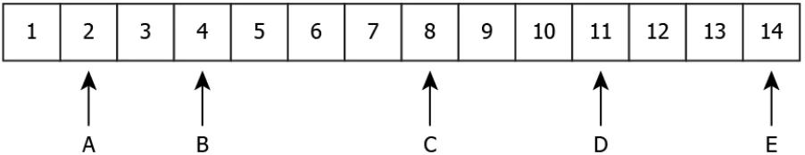 cbe-science-10-ch-2-q-16
