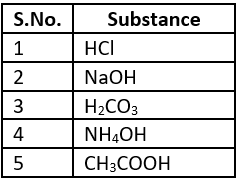 cbe-science-10-ch-2-q-20