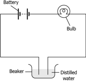cbe-science-10-ch-3-q-16