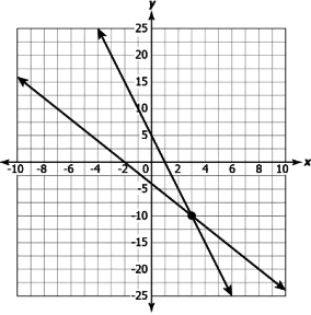 cbe10mch03q12-a