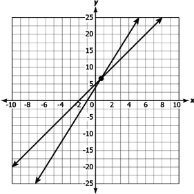 cbe10mch03q12-c