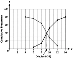 cbe10mch13q14-a