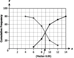 cbe10mch13q14-b