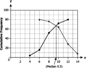 cbe10mch13q14-c