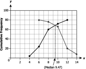 cbe10mch13q14-d