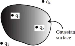 assertion-reason-phy-class-12-q-32