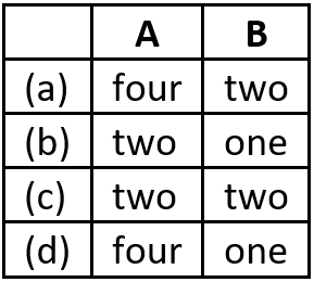case-study-biology-12-ch-01-q2-i