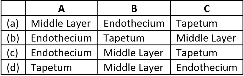 case-study-biology-12-ch-01-q2-ii-table