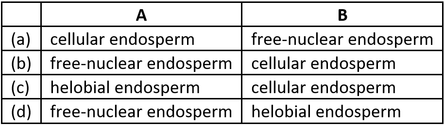 case-study-biology-12-ch-01-q3-iii