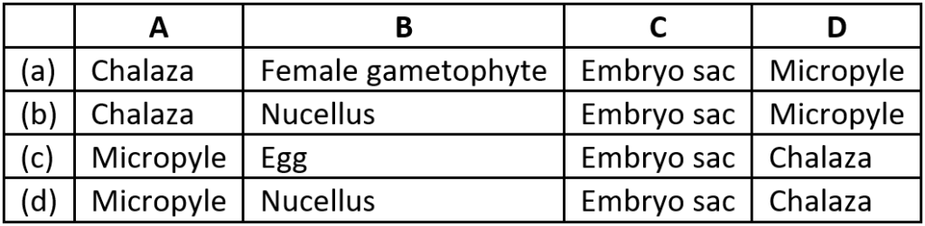 case-study-biology-12-ch-01-q5-iii-table