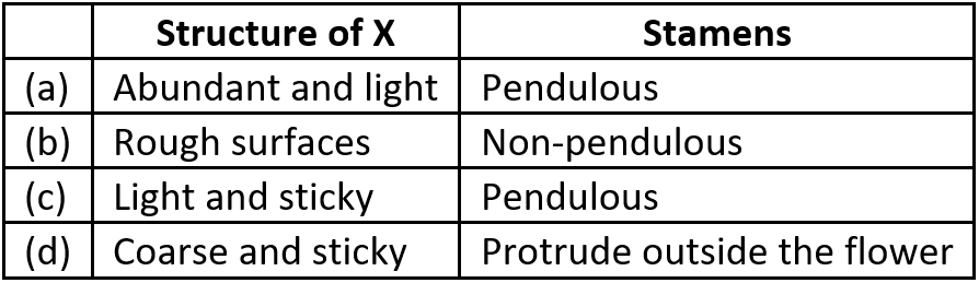 case-study-biology-12-ch-01-q7-iii