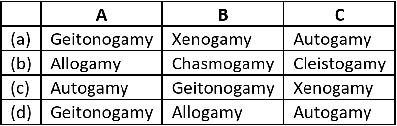 case-study-biology-12-ch-01-q9-iii