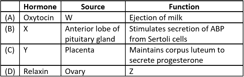 case-study-biology-12-ch-02-q1-table