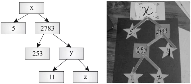 case-study-maths-10-ch-01-q8