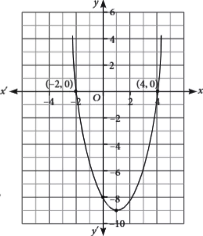case-study-maths-class-10-ch-2-q-10-1