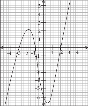 case-study-maths-class-10-ch-2-q-3-iii