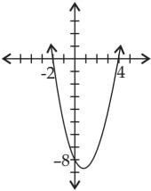 case-study-maths-class-10-ch-2-q-4-iii