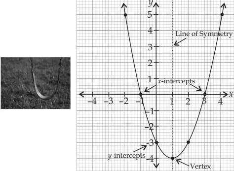 case-study-maths-class-10-ch-2-q-5