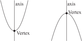 case-study-maths-class-10-ch-2-q-6-2