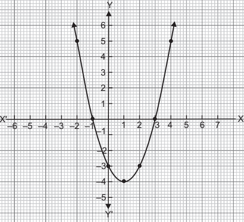 case-study-maths-class-10-ch-2-q-7