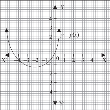 case-study-maths-class-10-ch-2-q-8-1
