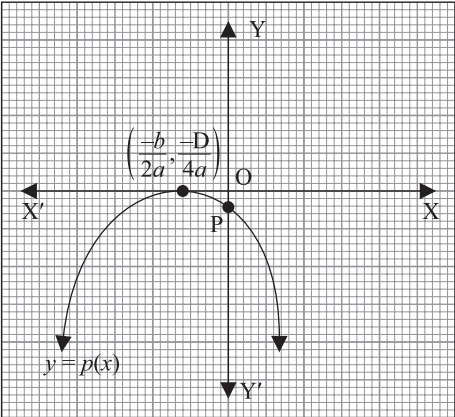 case-study-maths-class-10-ch-2-q-8-2
