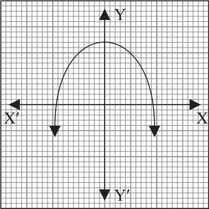 case-study-maths-class-10-ch-2-q-9-3