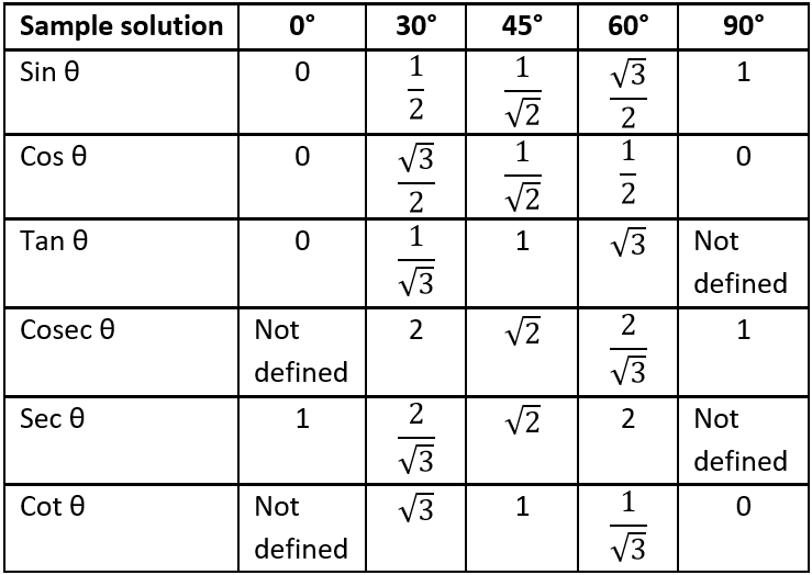 case-study-maths-class-10-ch-8-q13-table