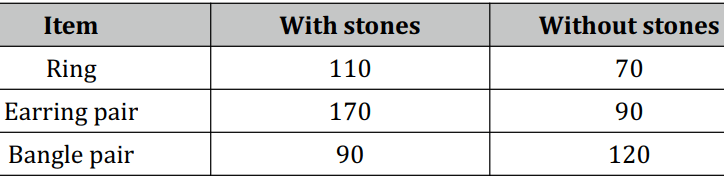case-study-maths-class-10-q-26