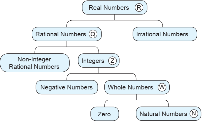 case-study-maths-class-10-q15