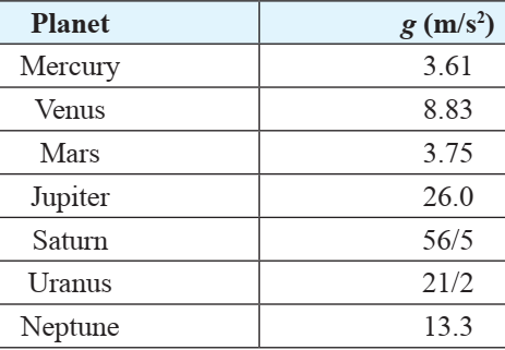 case-study-maths-class-10-q16