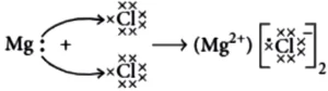 case-study-science-10-ch-03-q-01-iii-a