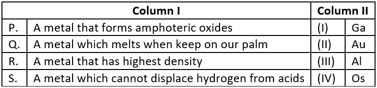 case-study-science-10-ch-03-q-09-i