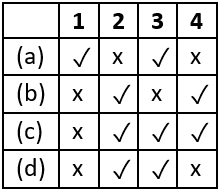case-study-science-10-ch-03-q-09-iii