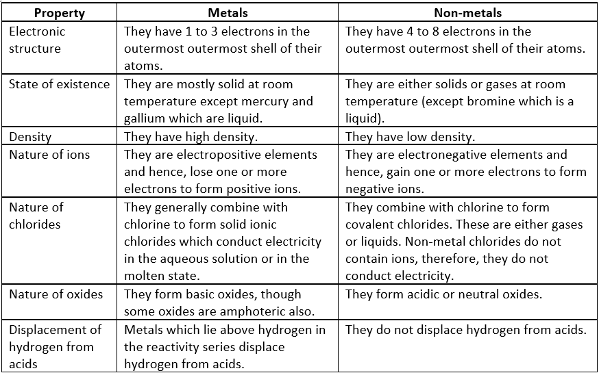 case-study-science-10-ch-03-q-09