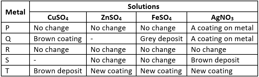 case-study-science-10-ch-03-q-10