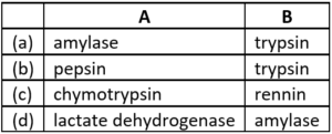 case-study-science-10-ch-06-Q-07-iv-table