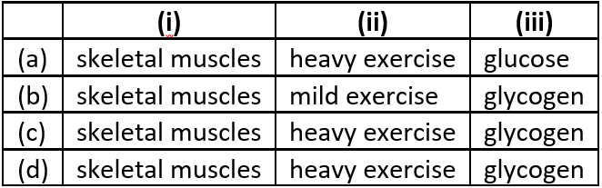 case-study-science-10-ch-06-Q-11-v